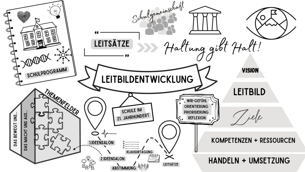 Leitbild Quartiersschule Ihmelsstraße